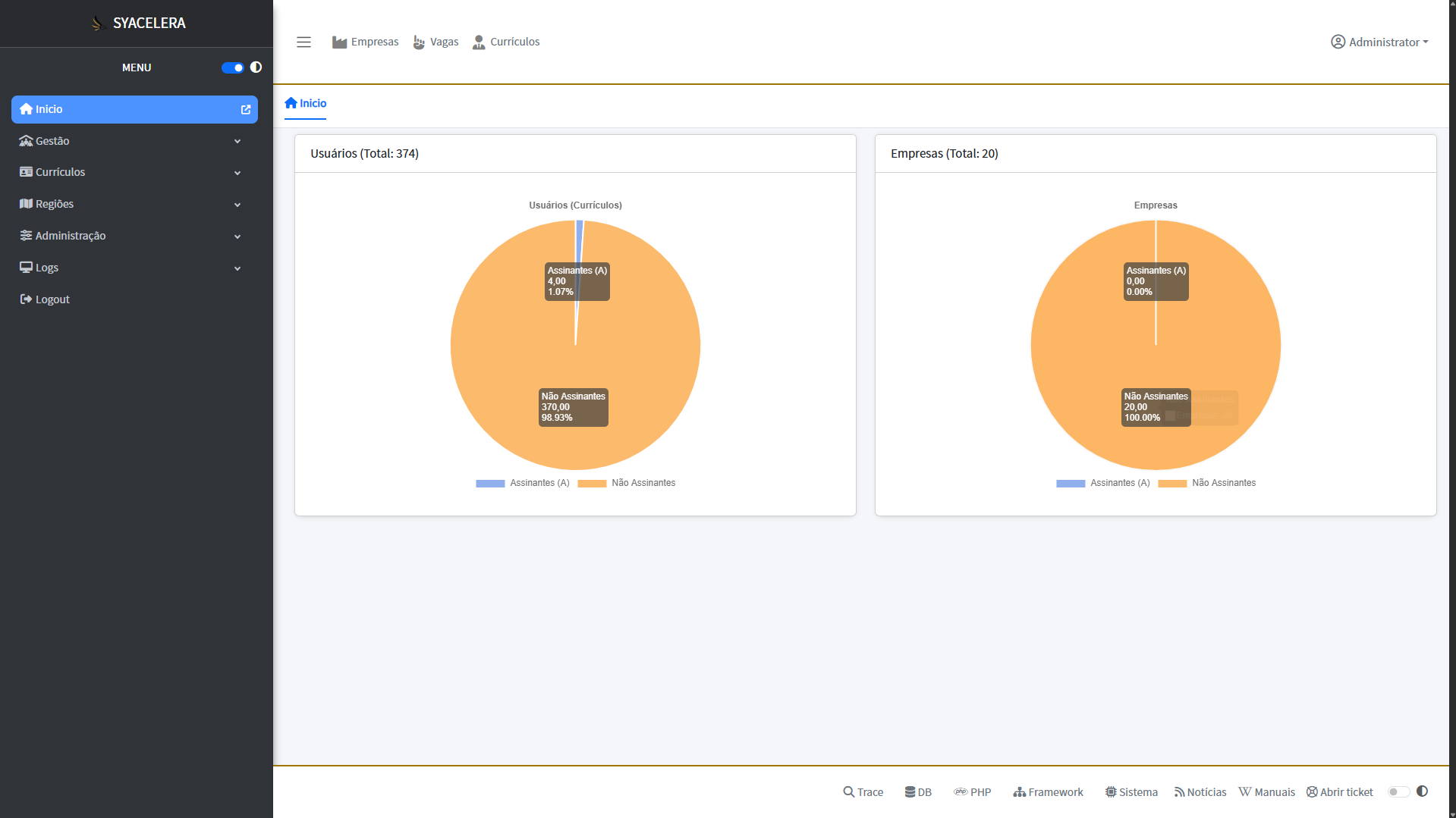Plataforma de Recrutamento - SYAcelera Currículos